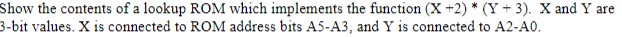 Show the contents of a lookup ROM which implements the function (X +2) * (Y + 3). X and Y are
3-bit values. X is connected to ROM address bits A5-A3, and Y is connected to A2-A0.
