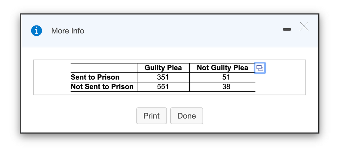 More Info
Guilty Plea
351
Not Guilty Plea
Sent to Prison
51
Not Sent to Prison
551
38
Print
Done
