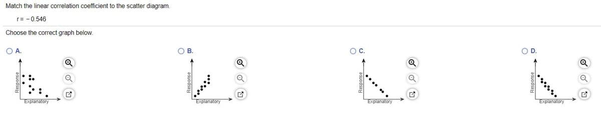 Match the linear correlation coefficient to the scatter diagram.
r= - 0.546
Choose the correct graph below.
O A.
OB.
C.
OD.
Explanatory
Explanatory
Explanatory
Explanatory
o 包
o 包
Response
