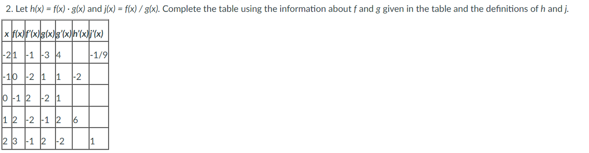 2. Let h(x) = f(x) · g(x) and j(x) = f(x)/ g(x). Complete the table using the information about f and g given in the table and the definitions of h and j.
x f(x)f'(x) g(x)g'(x)h'(x)'(x)
-21 -1 -3 4
-10 -2 1
0-1 2 -2 1
1 2 -2 -1
9
2 3
-1 2 -2
-2
16
-1/9
1