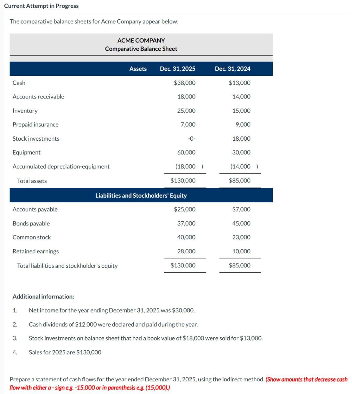 Current Attempt in Progress
The comparative balance sheets for Acme Company appear below:
Cash
Accounts receivable
Inventory
Prepaid insurance
Stock investments
Equipment
Accumulated depreciation-equipment
Total assets
Additional information:
Accounts payable
Bonds payable
Common stock
Retained earnings
Total liabilities and stockholder's equity
1.
2.
ACME COMPANY
Comparative Balance Sheet
3.
4.
Assets
Dec. 31, 2025
$38,000
18,000
25,000
7,000
-0-
60,000
(18,000)
Liabilities and Stockholders' Equity
$130,000
$25,000
37,000
40,000
28,000
$130,000
Dec. 31, 2024
$13,000
14,000
15,000
9,000
18,000
30,000
(14,000)
$85,000
$7,000
45,000
23,000
10,000
$85,000
Net income for the year ending December 31, 2025 was $30,000.
Cash dividends of $12,000 were declared and paid during the year.
Stock investments on balance sheet that had a book value of $18,000 were sold for $13,000.
Sales for 2025 are $130,000.
Prepare a statement of cash flows for the year ended December 31, 2025, using the indirect method. (Show amounts that decrease cash
flow with either a-sign e.g. -15,000 or in parenthesis e.g. (15,000).)