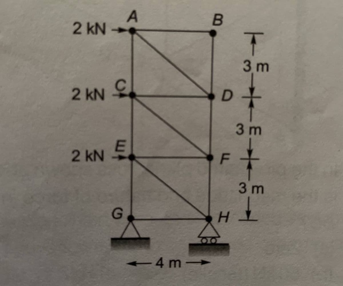 2 kN-
2 kN Ç
2 kN
A
E
G
<-4m->
B
D+
3 m
F
T
3m
H
3 m
↓