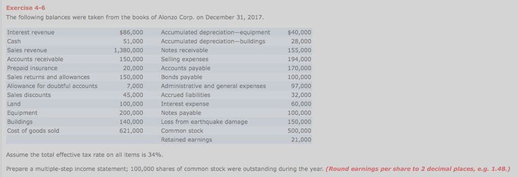 Exercise 4-6
The following balances were taken from the books of Alonzo Corp. on December 31, 2017.
Interest revenue
Cash
Sales revenue
Accounts receivable
Prepaid insurance
Sales returns and allowances
Allowance for doubtful accounts
Sales discounts
Land
Equipment
Buildings
Cost of goods sold
$86,000
51,000
1,380,000
150,000
20,000
150,000
7,000
45,000
100,000
200,000
140,000
621,000
Accumulated depreciation-equipment
Accumulated depreciation-buildings
Notes receivable
Selling expenses
Accounts payable
Bonds payable
Administrative and general expenses
Accrued liabilities
Interest expense
Notes payable
Loss from earthquake damage
Common stock
Retained earnings
$40,000
28,000
155,000
194,000
170,000
100,000
97,000
32,000
60,000
100,000
150,000
500,000
21,000
Assume the total effective tax rate on all items is 34%.
Prepare a multiple-step income statement; 100,000 shares of common stock were outstanding during the year. (Round earnings per share to 2 decimal places, e.g. 1.48.)