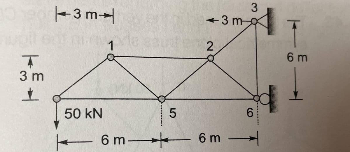 4
3m
호
13ml
1
5
+3
2
50 kN
ㅑ— 6m 6m
3
mo
3m
6
6 m