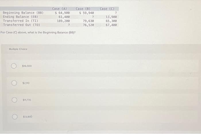 Beginning Balance (BB)
Ending Balance (EB)
Transferred In (TI)
Transferred Out (TO)
For Case (C) above, what is the Beginning Balance (BB)?
Multiple Choice
$16,000
$2,110
$11,770
Case (A)
$ 64,900
61,400
189,200
$13,890
Case (B)
$ 59,940
?
79,630
76,520
Case (C)
?
13,900
65,300
67,400