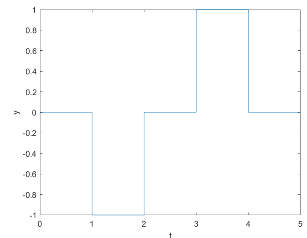 0.8
0.6
0.4
0.2 F
-0.2
-0.4
-0.6
-0.8
-1
1
2
4
LO
