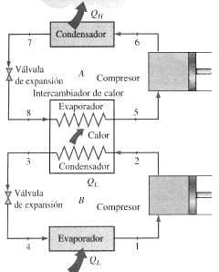 Condensador
Válvula
de expansión
Compresor
Intercambiador de calor
Evaporador
twww
Calor
Condensador
Válvula
de expansión
Compresor
Evaporador
2.
