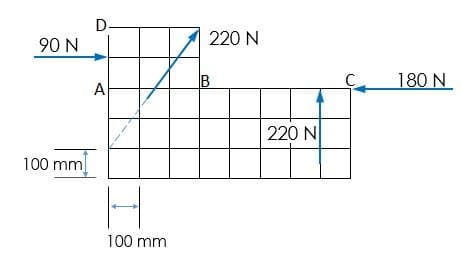 D-
220 N
90 N
180 N
A
220 N
100 mm
100 mm
