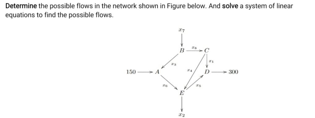 Determine the possible flows in the network shown in Figure below. And solve a system of linear
equations to find the possible flows.
150
> 300
E
