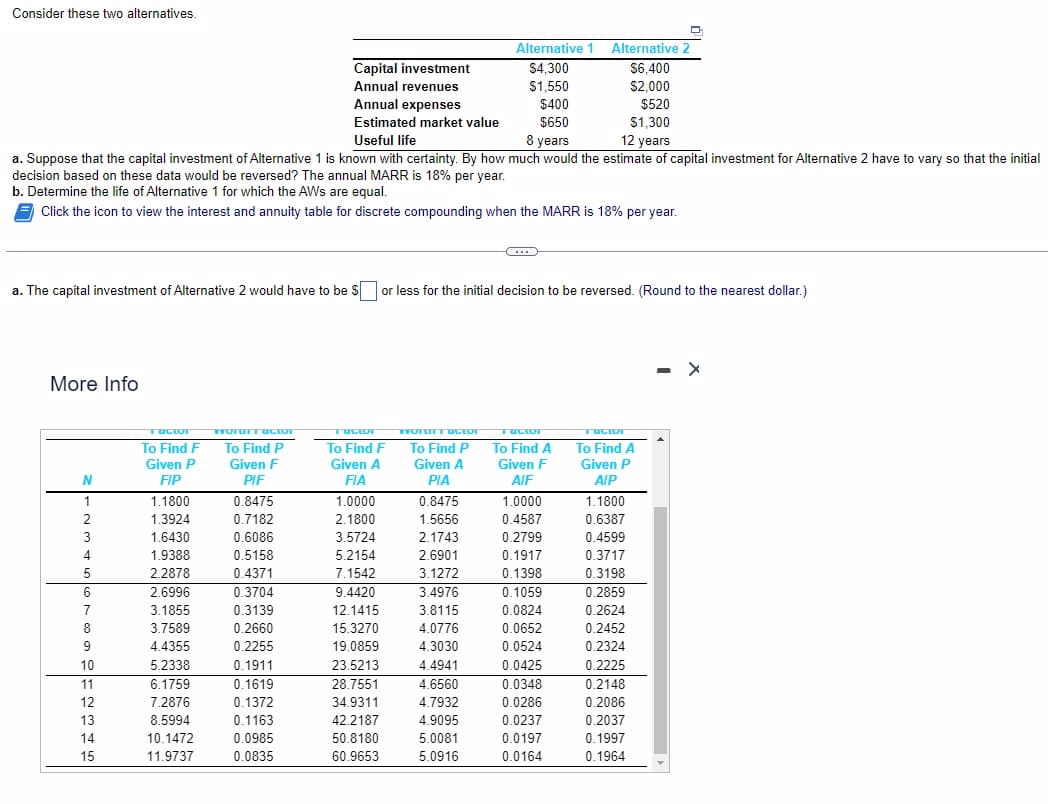 Consider these two alternatives.
Alternative 2
$6,400
$2,000
$520
$1,300
8 years
12 years
a. Suppose that the capital investment of Alternative 1 is known with certainty. By how much would the estimate of capital investment for Alternative 2 have to vary so that the initial
decision based on these data would be reversed? The annual MARR is 18% per year.
b. Determine the life of Alternative 1 for which the AWs are equal.
Click the icon to view the interest and annuity table for discrete compounding when the MARR is 18% per year.
More Info
N
1
2
3
4
5
a. The capital investment of Alternative 2 would have to be $ or less for the initial decision to be reversed. (Round to the nearest dollar.)
6
7
8
9
10
11
12
13
14
15
Tactor
To Find F
Given P
FIP
1.1800
1.3924
1.6430
1.9388
2.2878
2.6996
3.1855
3.7589
4.4355
5.2338
6.1759
7.2876
8.5994
10.1472
11.9737
Vorurt actor
To Find P
Given F
PIF
0.8475
0.7182
0.6086
0.5158
0.4371
0.3704
0.3139
0.2660
0.2255
0.1911
0.1619
0.1372
0.1163
Capital investment
Annual revenues
Annual expenses
Estimated market value
Useful life
0.0985
0.0835
TacioT
To Find F
Given A
FIA
1.0000
2.1800
3.5724
5.2154
7.1542
9.4420
12.1415
15.3270
19.0859
23.5213
28.7551
34.9311
42.2187
50.8180
60.9653
WORLIFT actor
To Find P
Given A
PIA
0.8475
1.5656
2.1743
2.6901
3.1272
Alternative 1
$4.300
$1,550
$400
$650
3.4976
3.8115
4.0776
4.3030
4.4941
4.6560
4.7932
4.9095
5.0081
5.0916
C
Tactor
To Find A
Given F
AIF
1.0000
0.4587
0.2799
0.1917
0.1398
0.1059
0.0824
0.0652
0.0524
0.0425
0.0348
0.0286
0.0237
0.0197
0.0164
Tactor
To Find A
Given P
AIP
1.1800
0.6387
0.4599
Q
0.3717
0.3198
0.2859
0.2624
0.2452
0.2324
0.2225
0.2148
0.2086
0.2037
0.1997
0.1964