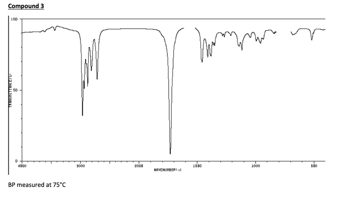 Compound 3
LOD
50
4000
3000
2000
1500
1000
500
HAVENUMBERI -||
BP measured at 75°C
TRANSHLTTANCET&I
