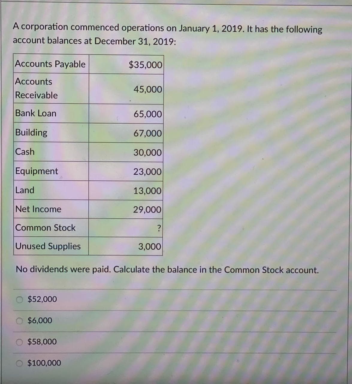 A corporation commenced operations on January 1, 2019. It has the following
account balances at December 31, 2019:
Accounts Payable
$35,000
Accounts
45,000
Receivable
Bank Loan
65,000
Building
67,000
Cash
30,000
Equipment
23,000
Land
13,000
Net Income
29,000
Common Stock
?
Unused Supplies
3,000
No dividends were paid. Calculate the balance in the Common Stock account.
$52,000
$6,000
$58,000
$100,000