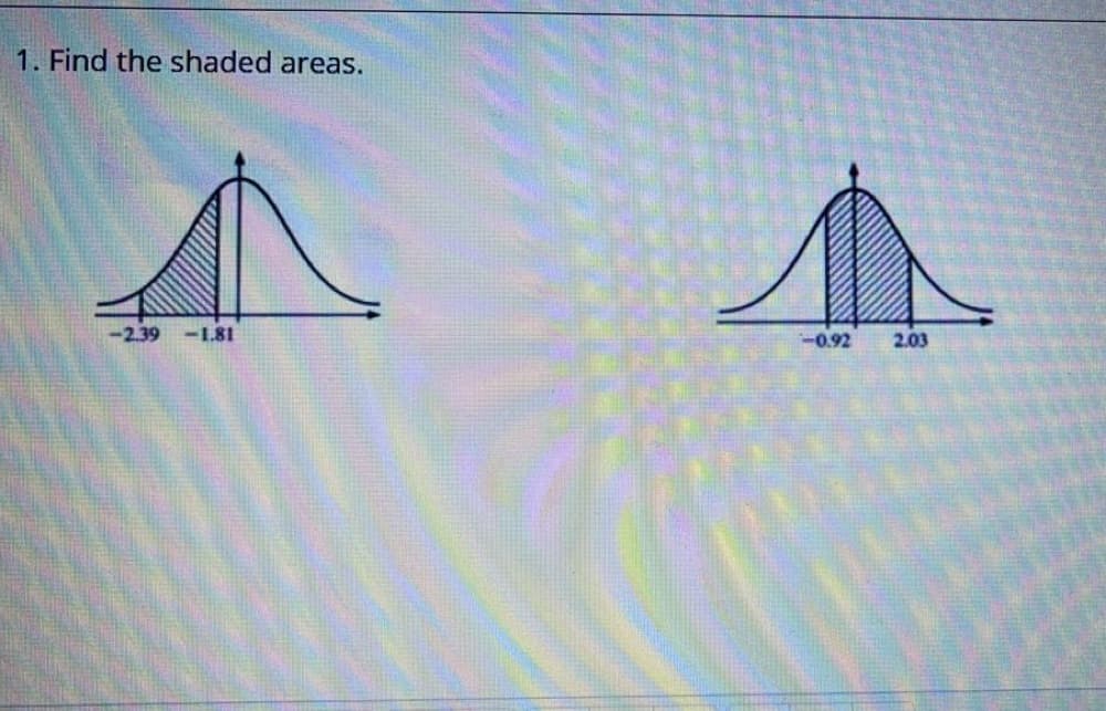 1. Find the shaded areas.
-2.39 -1.81
-0.92
2.03
