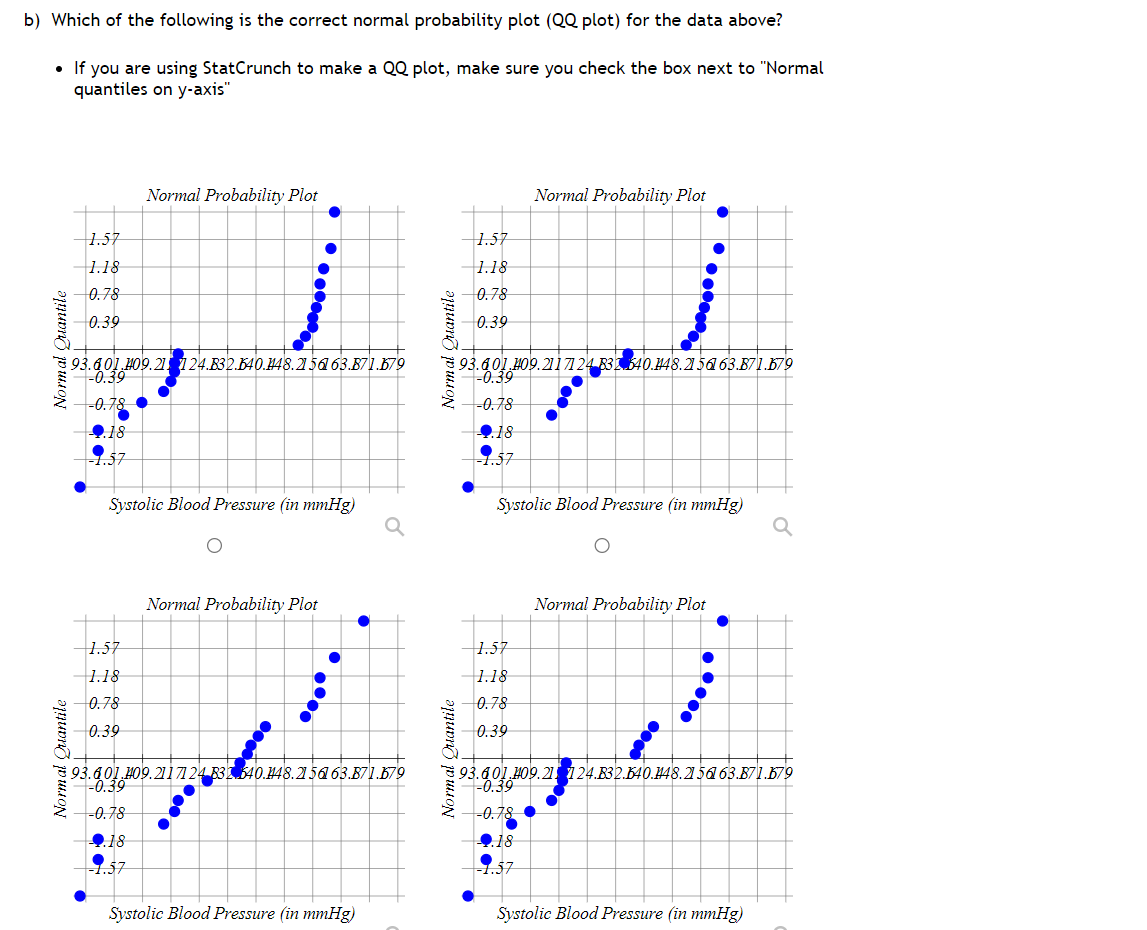 b) Which of the following is the correct normal probability plot (QQ plot) for the data above?
• If you are using StatCrunch to make a QQ plot, make sure you check the box next to "Normal
quantiles on y-axis"
1.57
1.18
0.78
0.39
Normal Probability Plot
93.601.09.21 124.832.540.148.215663.871.679
-0.39
-0.78
18
Systolic Blood Pressure (in mmHg)
1.57
1.18
0.78
0.39
Normal Probability Plot
93.601.09.2117124 832540.148.215663.871.679
-0.39
-0.78
2.18
1.57
1.57
1.18
0.78
0.39
Systolic Blood Pressure (in mmHg)
اور ا سکے اور
93.601.09.2117124 832540.148.215663.871.679
-0.39
-0.78
9.18
-1.57
Systolic Blood Pressure (in mmHg)
1.57
1.18
0.78
0.39
Normal Probability Plot
-0.39
93.601.09.21124.832.640.148.215663.871.679
-0.78
9.18
-1.57
Normal Probability Plot
Systolic Blood Pressure (in mmHg)