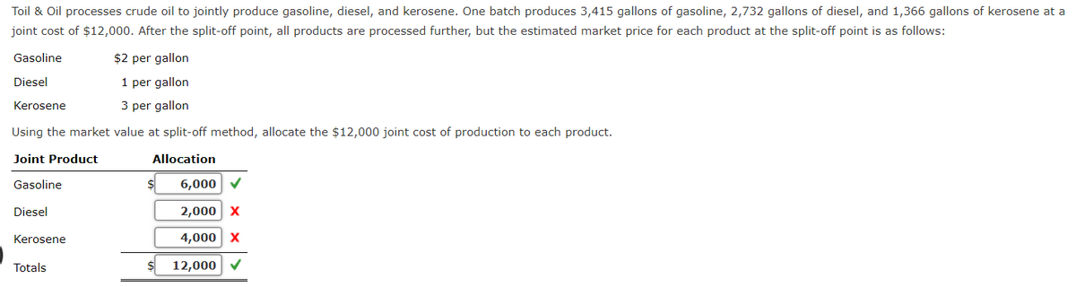 Toil & Oil processes crude oil to jointly produce gasoline, diesel, and kerosene. One batch produces 3,415 gallons of gasoline, 2,732 gallons of diesel, and 1,366 gallons of kerosene at a
joint cost of $12,000. After the split-off point, all products are processed further, but the estimated market price for each product at the split-off point is as follows:
Gasoline
Diesel
Kerosene
$2 per gallon
1 per gallon
3 per gallon
Using the market value at split-off method, allocate the $12,000 joint cost of production to each product.
Joint Product
Allocation
Gasoline
Diesel
Kerosene
Totals
6,000 ✔
2,000 X
4,000 X
12,000 ✓