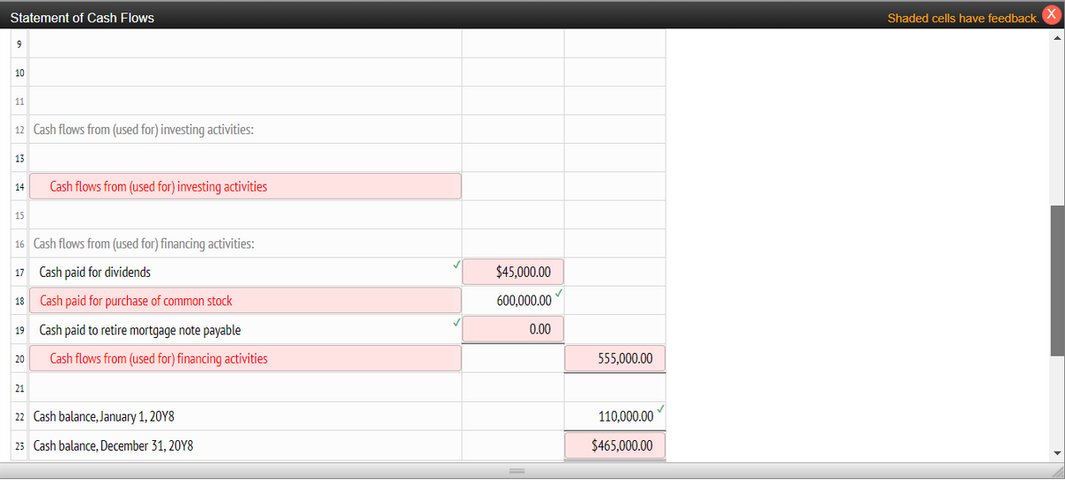 Statement of Cash Flows
9
10
11
12 Cash flows from (used for) investing activities:
13
14
15
16 Cash flows from (used for) financing activities:
17
Cash paid for dividends
Cash paid for purchase of common stock
Cash paid to retire mortgage note payable
Cash flows from (used for) financing activities
18
19
20
Cash flows from (used for) investing activities
21
22 Cash balance, January 1, 20Y8
23 Cash balance, December 31, 20Y8
$45,000.00
600,000.00
0.00
555,000.00
110,000.00
$465,000.00
Shaded cells have feedback. X