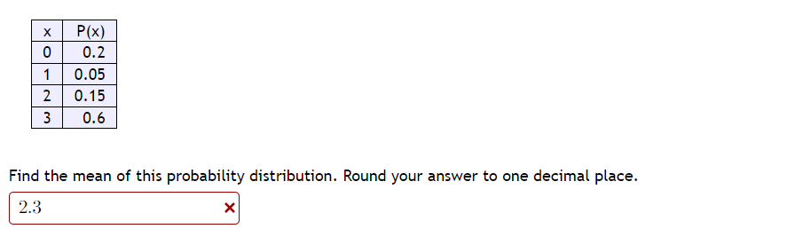 X P(x)
0.2
0.05
0.15
0.6
O
1
2
3
Find the mean of this probability distribution. Round your answer to one decimal place.
2.3
X