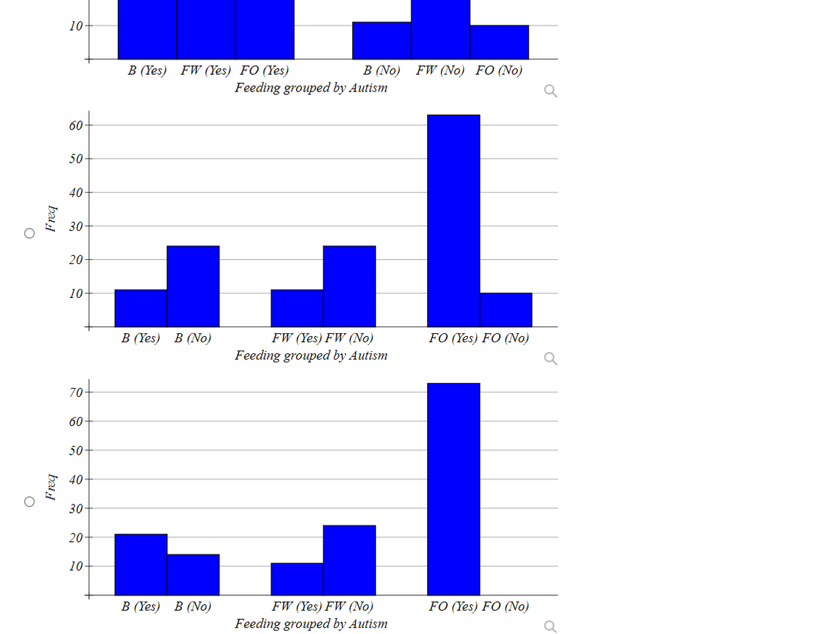 O
bai
bal
10-
60
50-
40-
30-
20-
10-
70-
60-
50-
40-
30
20-
10-
B (Yes) FW (Yes) FO (Yes)
B (Yes) B (No)
B (No)
Feeding grouped by Autism
B (Yes) B (No)
FW (Yes) FW (No)
Feeding grouped by Autism
FW (No) FO (No)
FW (Yes) FW (No)
Feeding grouped by Autism
L
FO (Yes) FO (No)
1
FO (Yes) FO (No)