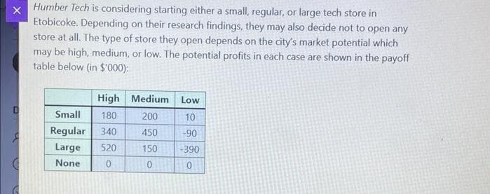 X
Humber Tech is considering starting either a small, regular, or large tech store in
Etobicoke. Depending on their research findings, they may also decide not to open any
store at all. The type of store they open depends on the city's market potential which
may be high, medium, or low. The potential profits in each case are shown in the payoff
table below (in $'000):
High
Small
180
Regular 340
Large 520
None
0
Medium
200
450
150
0
Low
10
-90
-390
0