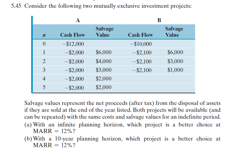 5.45 Consider the following two mutually exclusive investment projects:
B
n
0
1
2
3
4
5
A
Cash Flow
-$12,000
-$2,000
-$2,000
-$2,000
- $2,000
-$2,000
Salvage
Value
$6,000
$4,000
$3,000
$2,000
$2,000
Cash Flow
- $10,000
-$2,100
-$2,100
-$2,100
Salvage
Value
$6,000
$3,000
$1,000
Salvage values represent the net proceeds (after tax) from the disposal of assets
if they are sold at the end of the year listed. Both projects will be available (and
can be repeated) with the same costs and salvage values for an indefinite period.
(a) With an infinite planning horizon, which project is a better choice at
MARR = 12%?
(b) With a 10-year planning horizon, which project is a better choice at
MARR = 12%?