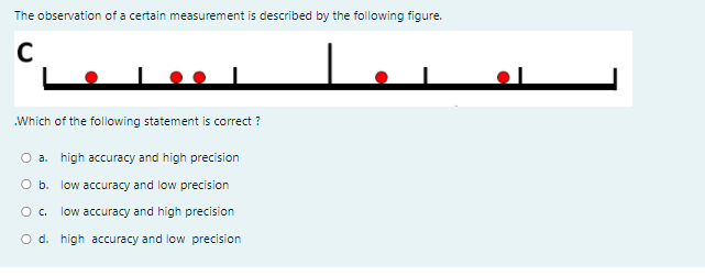 The observation of a certain measurement is described by the following figure.
Which of the following statement is correct ?
O a. high accuracy and high precision
O b. low accuracy and low precision
low accuracy and high precision
O d. high accuracy and low precision
