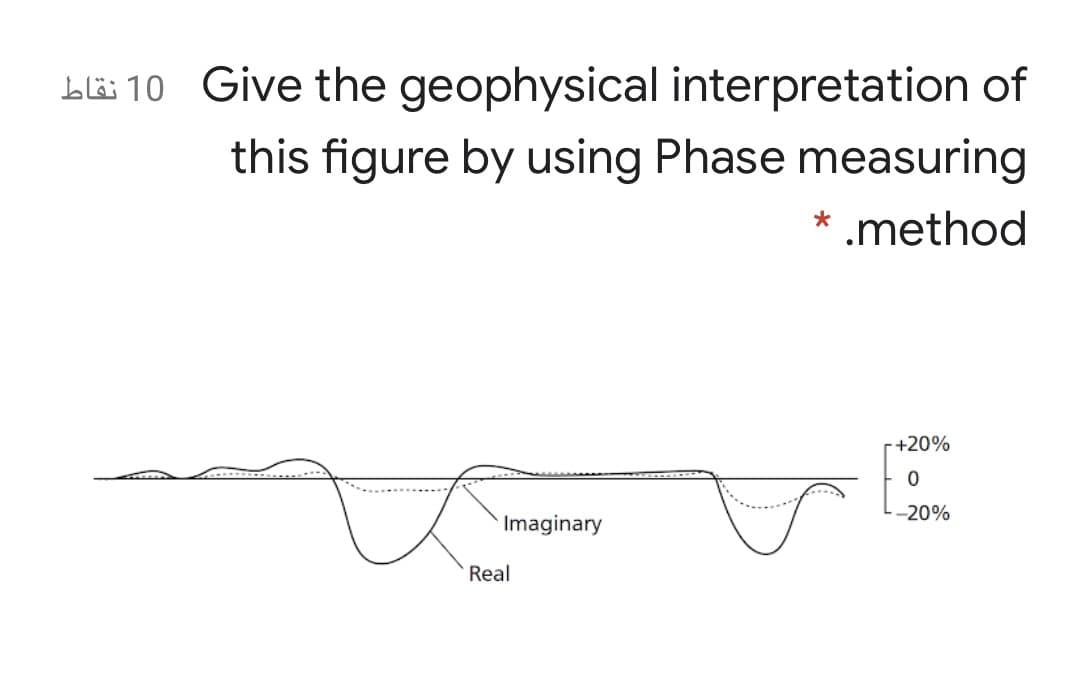 Li 10 Give the geophysical interpretation of
this figure by using Phase measuring
* .method
-+20%
--20%
Imaginary
Real
