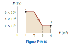 Р (Рa)
6 x 106
4 x 106
2 x 105
V (m³)
4
1
2
Figure P19.16
