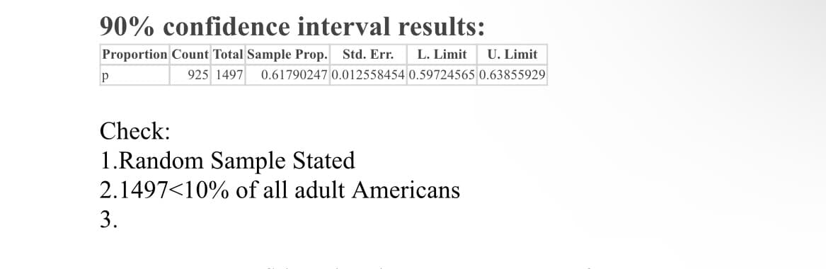 90% confidence interval results:
Proportion Count Total Sample Prop. Std. Err.
Р
L. Limit U. Limit
925 1497 0.61790247 0.012558454 0.59724565 0.63855929
Check:
1.Random Sample Stated
2.1497<10% of all adult Americans
3.