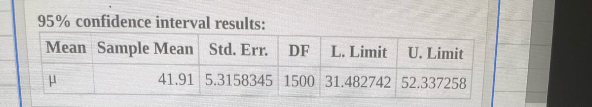 95% confidence interval results:
Mean Sample Mean Std. Err. DF L. Limit
μ
41.91 5.3158345 1500 31.482742
U. Limit
52.337258