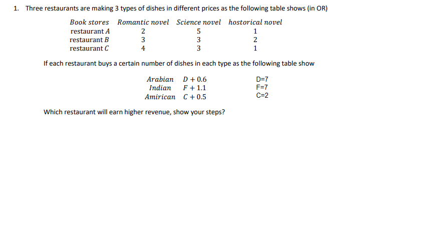 1. Three restaurants are making 3 types of dishes in different prices as the following table shows (in OR)
Book stores Romantic novel Science novel hostorical novel
restaurant A
2
5
1
restaurant B
restaurant C
3
3
2
4
3
1
If each restaurant buys a certain number of dishes in each type as the following table show
Arabian D+ 0.6
D=7
Indian
F + 1.1
F=7
Аmirican C +0.5
C=2
Which restaurant will earn higher revenue, show your steps?
