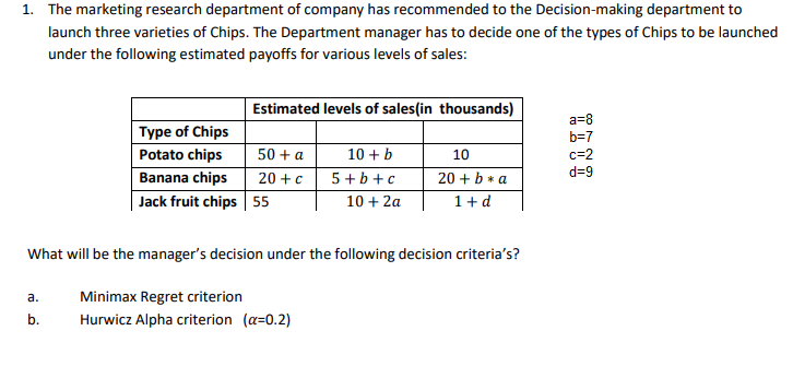 1. The marketing research department of company has recommended to the Decision-making department to
launch three varieties of Chips. The Department manager has to decide one of the types of Chips to be launched
under the following estimated payoffs for various levels of sales:
Estimated levels of sales(in thousands)
a=8
b=7
c=2
Type of Chips
Potato chips
50 + a
10 + b
10
d=9
20 +c
| Jack fruit chips 55
Banana chips
5 +b+c
20 + b * a
10 + 2a
1+d
What will be the manager's decision under the following decision criteria's?
а.
Minimax Regret criterion
b.
Hurwicz Alpha criterion (a=0.2)
