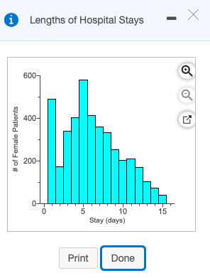 Lengths of Hospital Stays
600-
Q
400-
200-
5
10
15
Stay (days)
Print
Done
# of Female Patients
