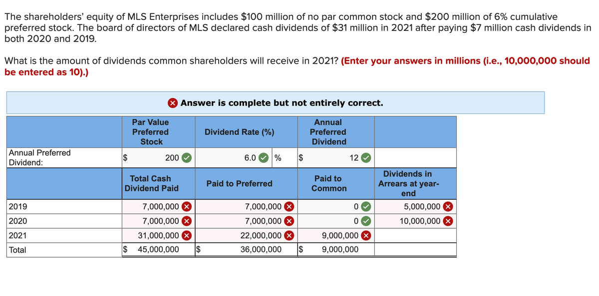 The shareholders' equity of MLS Enterprises includes $100 million of no par common stock and $200 million of 6% cumulative
preferred stock. The board of directors of MLS declared cash dividends of $31 million in 2021 after paying $7 million cash dividends in
both 2020 and 2019.
What is the amount of dividends common shareholders will receive in 2021? (Enter your answers in millions (i.e., 10,000,000 should
be entered as 10).)
Annual Preferred
Dividend:
2019
2020
2021
Total
$
Par Value
Preferred
Stock
X Answer is complete but not entirely correct.
Annual
Preferred
Dividend
200
Total Cash
Dividend Paid
7,000,000
7,000,000
31,000,000
$ 45,000,000 $
Dividend Rate (%)
6.0
Paid to Preferred
%
7,000,000 X
7,000,000 X
22,000,000
36,000,000 $
Paid to
Common
12
0
0
9,000,000
9,000,000
Dividends in
Arrears at year-
end
5,000,000 X
10,000,000