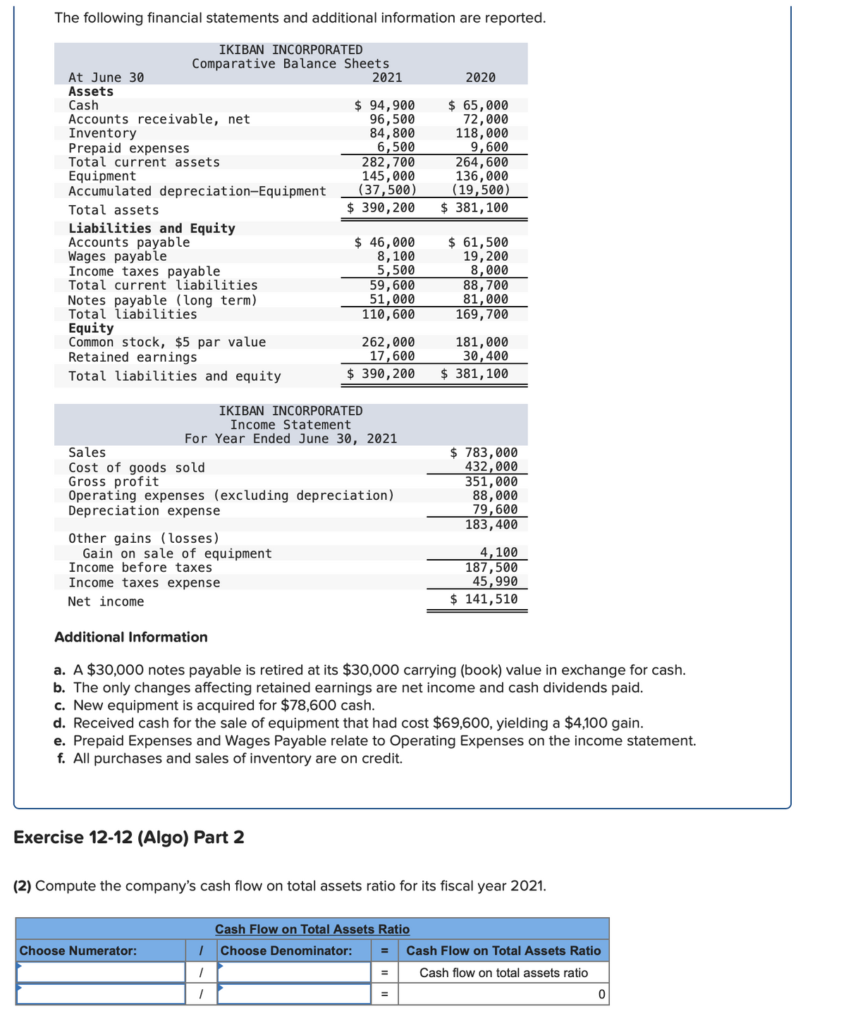 The following financial statements and additional information are reported.
IKIBAN INCORPORATED
Comparative Balance Sheets
2021
At June 30
Assets
Cash
Accounts receivable, net
Inventory
Prepaid expenses
Total current assets
Equipment
Accumulated depreciation-Equipment
2020
$ 94,900
96,500
84,800
6,500
282,700
145,000
(37,500)
$ 390,200
$ 65,000
72,000
118,000
9,600
264,600
136,000
(19,500)
$ 381,100
Total assets
Liabilities and Equity
Accounts payable
Wages payable
Income taxes payable
Total current liabilities
Notes payable (long term)
Total liabilities
Equity
Common stock, $5 par value
Retained earnings
$ 46,000
8,100
5,500
59,600
51,000
110,600
$ 61,500
19,200
8,000
88,700
81,000
169,700
262,000
17,600
$ 390,200
181,000
30,400
$ 381,100
Total liabilities and equity
IKIBAN INCORPORATED
Income Statement
For Year Ended June 30, 2021
$ 783,000
432,000
351,000
88,000
79,600
183,400
Sales
Cost of goods sold
Gross profit
Operating expenses (excluding depreciation)
Depreciation expense
Other gains (losses)
Gain on sale of equipment
Income before taxes
4,100
187,500
45,990
$ 141,510
Income taxes expense
Net income
Additional Information
a. A $30,000 notes payable is retired at its $30,000 carrying (book) value in exchange for cash.
b. The only changes affecting retained earnings are net income and cash dividends paid.
c. New equipment is acquired for $78,600 cash.
d. Received cash for the sale of equipment that had cost $69,600, yielding a $4,100 gain.
e. Prepaid Expenses and Wages Payable relate to Operating Expenses on the income statement.
f. All purchases and sales of inventory are on credit.
Exercise 12-12 (Algo) Part 2
(2) Compute the company's cash flow on total assets ratio for its fiscal year 2021.
Cash Flow on Total Assets Ratio
Choose Numerator:
Choose Denominator:
Cash Flow on Total Assets Ratio
Cash flow on total assets ratio
%3D
