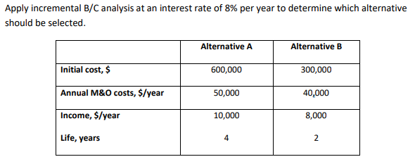 Apply incremental B/C analysis at an interest rate of 8% per year to determine which alternative
should be selected.
Alternative A
Alternative B
Initial cost, $
600,000
300,000
Annual M&O costs, $/year
50,000
40,000
Income, $/year
10,000
8,000
Life, years
4
