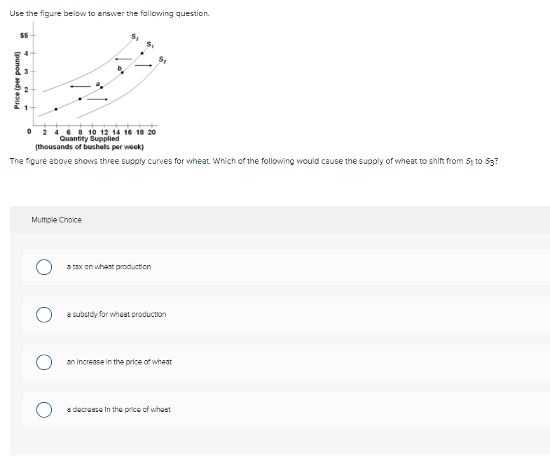 Use the figure below to answer the following question.
$5
4
3
2 46 8 10 12 14 16 18 20
Quantity Supplied
(thousands of bushels per week)
The figure above shows three supply curves for wheat. Which of the following would cause the supply of wheat to shift from Sy to Sa
Multiple Cholce
a tax on wheat production
a subsidy for wheat production
an Increase In the price of wheat
a decrease In the price of wheat
Price (per pound)
