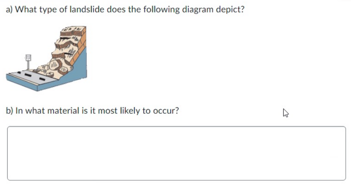 a) What type of landslide does the following diagram depict?
b) In what material is it most likely to occur?