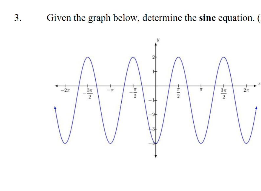 3. Given the graph below, determine the sine equation. (
1+
2
-1+
ਹਰ
-27
ਪਰ
-ki
2n
x