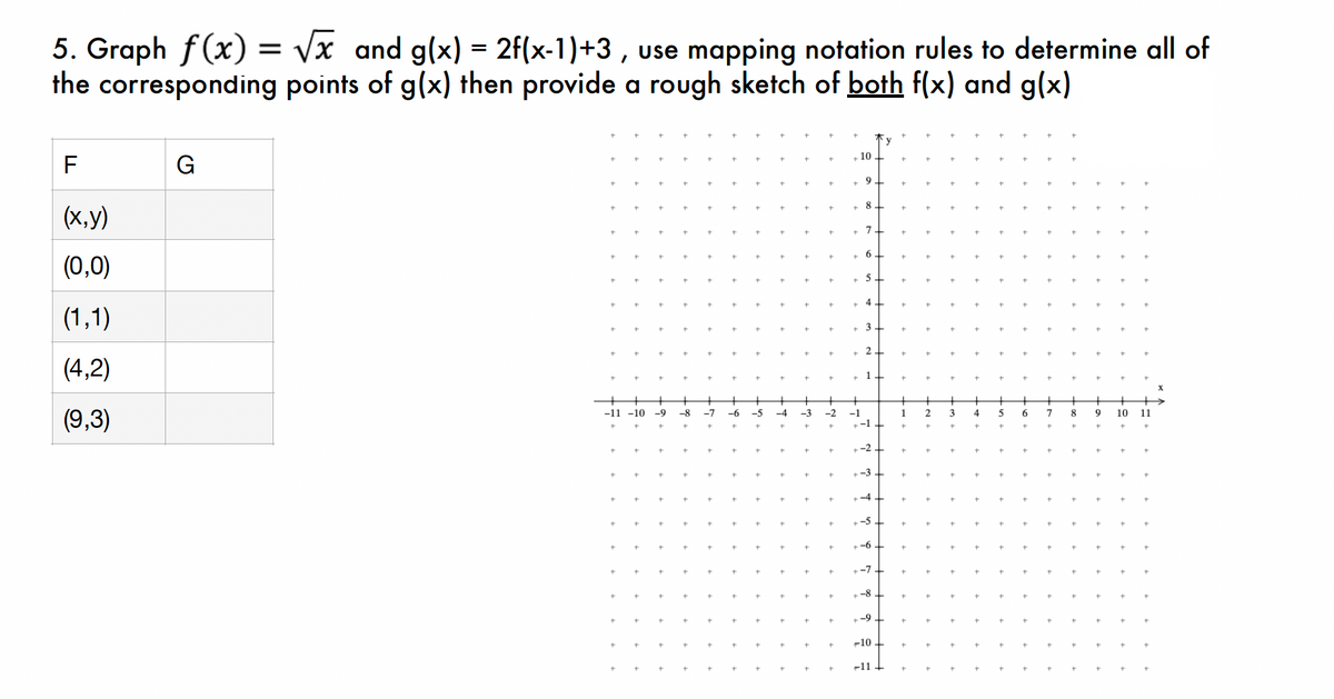 5. Graph f(x)=√√x and g(x) = 2f(x-1)+3, use mapping notation rules to determine all of
the corresponding points of g(x) then provide a rough sketch of both f(x) and g(x)
F
(x,y)
(0,0)
(1,1)
(4,2)
(9,3)
G
+ +
-11 -10 -9 -8
+
+
+
-7
-6 -5
+
-4
+
-3 -2
+
+10
9
-1
8
7
6
5
4
+3
2
1
-1
+-8
+-9
-10
-11
+
1
2
3
+
4
+
5
+
6
+
7
8
+
9
10
+
11