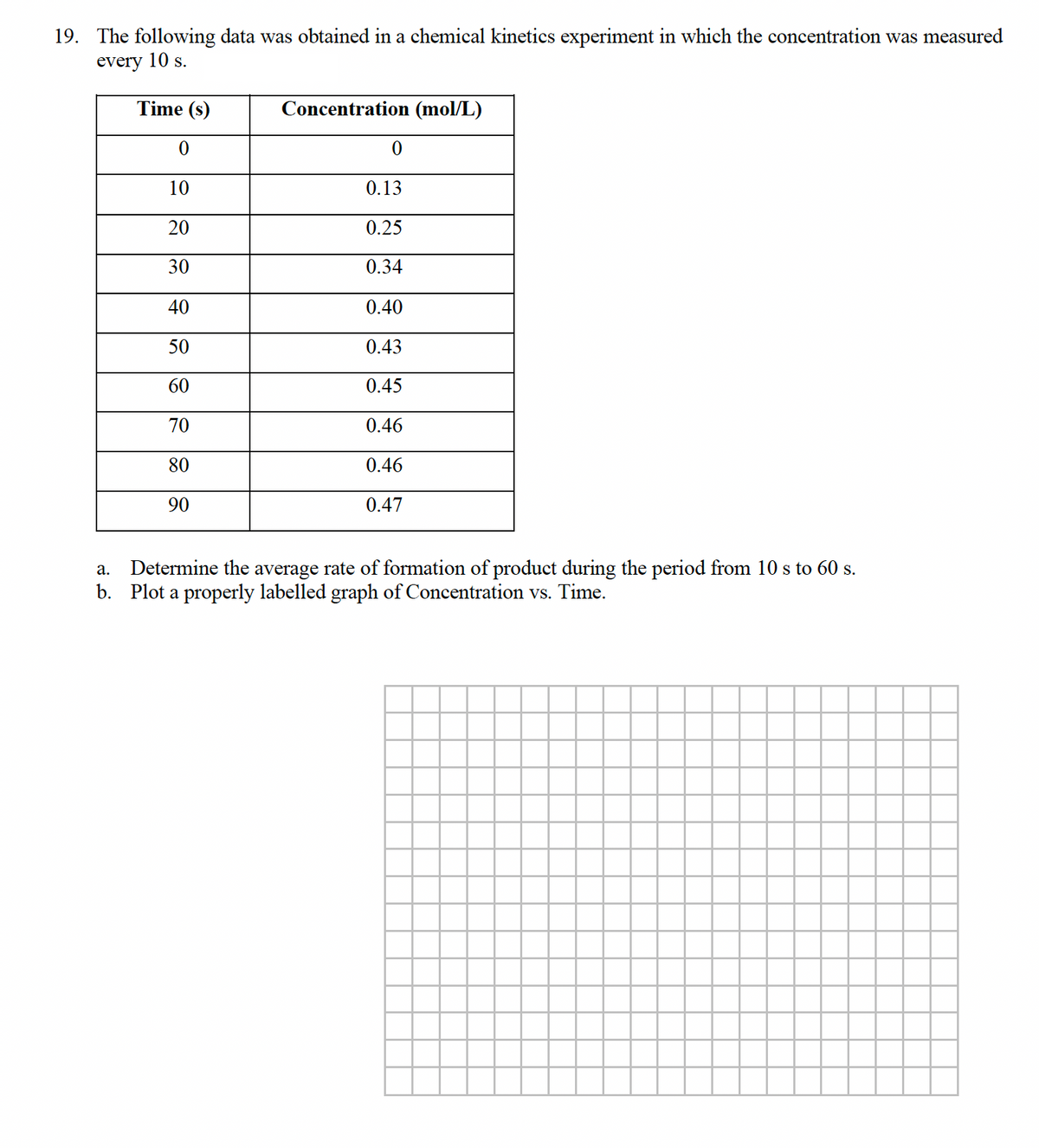 19. The following data was obtained in a chemical kinetics experiment in which the concentration was measured
every 10 s.
Time (s)
0
10
20
30
40
88888
50
60
70
80
90
Concentration (mol/L)
0.13
0.25
0.34
0.40
0.43
0.45
0.46
0.46
0.47
a.
Determine the average rate of formation of product during the period from 10 s to 60 s.
b. Plot a properly labelled graph of Concentration vs. Time.