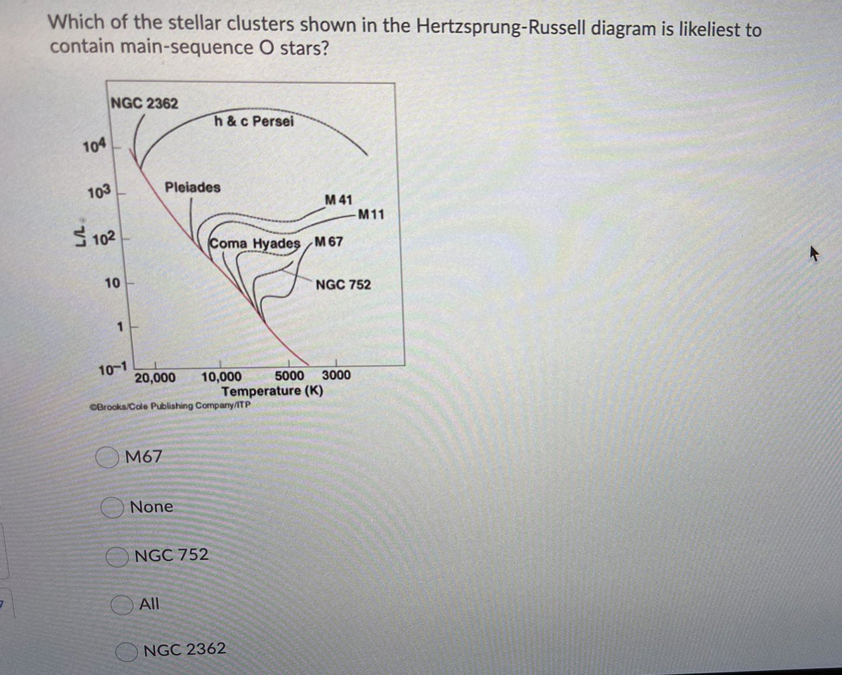 Which of the stellar clusters shown in the Hertzsprung-Russell diagram is likeliest to
contain main-sequence O stars?
NGC 2362
h &c Persei
104
103
Pleiades
M 41
-M11
102
Coma Hyadeş M67
10
个
NGC 752
10-1
20,000
10,000
5000
3000
Temperature (K)
CBrooks/Cole Publishing Company/ITP
M67
None
NGC 752
All
O NGC 2362
