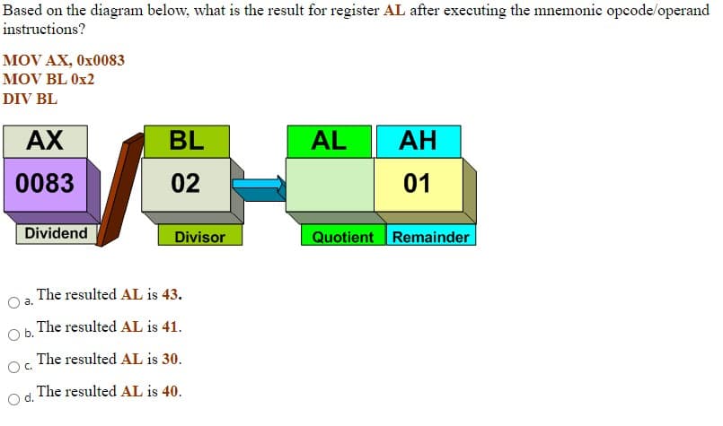 Based on the diagram below, what is the result for register AL after executing the mnemonic opcode/operand
instructions?
MOV AX, 0x0083
MOV BL 0x2
DIV BL
AX
BL
AL
АН
0083
02
01
Dividend
Divisor
Quotient Remainder
The resulted AL is 43.
The resulted AL is 41.
Ob.
The resulted AL is 30.
O c.
The resulted AL is 40.
Od.
