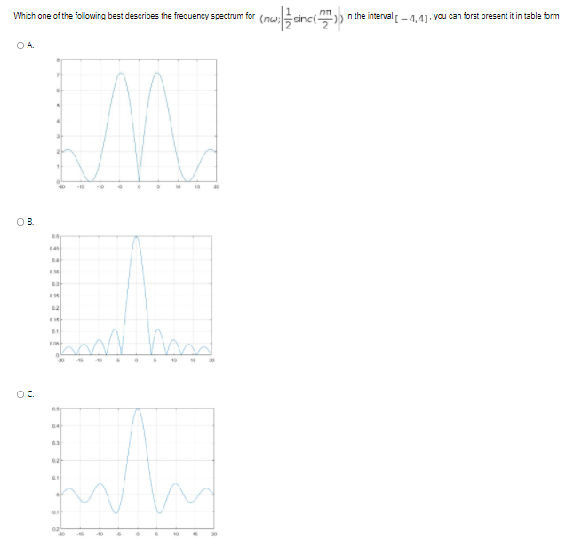 Which one of the following best describes the frequency spectrum for
in the interval -4.41. you can forst present it in table form
O A.
15
10
10
15
20
OB.
.0
OC.
04
15
20
