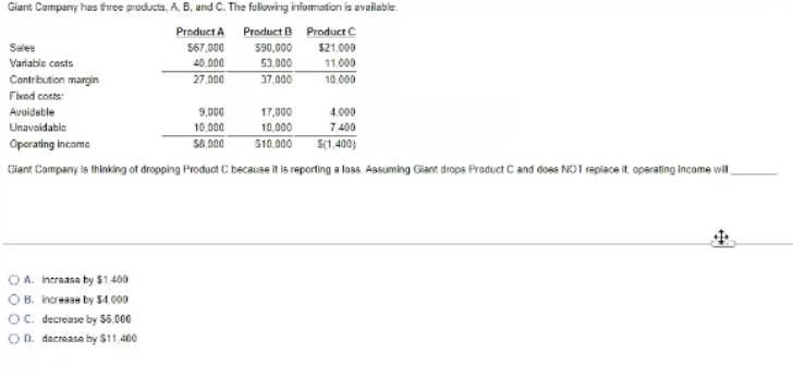 Giant Company has free products, A, B, and C. The fullowing information is available.
Product A
Product B Product C
590,000
53,000
Sales
567,000
521.000
Variable costs
40,000
11.000
Contribution margin
27 000
37,000
10.000
Fixod conts:
Avoidable
9,000
17,000
10,000
4.000
Unavaidable
10,000
7.400
Operating income
S8,000
S10,000
S(1,400)
Giant Company is thinking of dropping Product C because it is reporting a loss. Assuming Giant drops Product C and does NOT repiace it operating income wil,
O A. Incraasa by $1.400
B. increase by S54,000
OC. decrease by 56.000
OD. dacrease by $11,400
