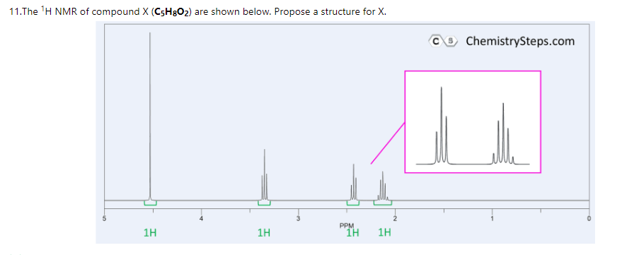 11.The 'H NMR of compound X (CsH&O2) are shown below. Propose a structure for X.
ChemistrySteps.com
PPM
1H
1H
TH
1H
