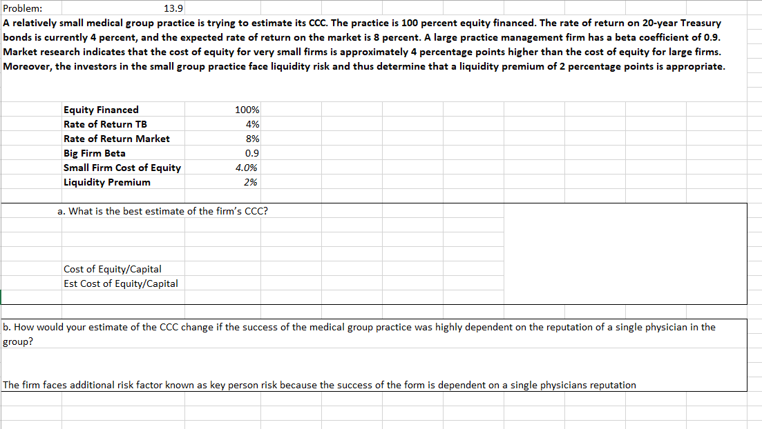 13.9
Problem:
A relatively small medical group practice is trying to estimate its CCC. The practice 100 percent equity financed. The rate of return on 20-year Treasury
bonds is currently 4 percent, and the expected rate of return on the market is 8 percent. A large practice management firm has a beta coefficient of 0.9.
Market research indicates that the cost of equity for very small firms is approximately 4 percentage points higher than the cost of equity for large firms.
Moreover, the investors in the small group practice face liquidity risk and thus determine that a liquidity premium of 2 percentage points is appropriate.
Equity Financed
Rate of Return TB
Rate of Return Market
Big Firm Beta
Small Firm Cost of Equity
Liquidity Premium
100%
4%
8%
0.9
4.0%
2%
a. What is the best estimate of the firm's CCC?
Cost of Equity/Capital
Est Cost of Equity/Capital
b. How would your estimate of the CCC change if the success of the medical group practice was highly dependent on the reputation of a single physician in the
group?
The firm faces additional risk factor known as key person risk because the success of the form is dependent on a single physicians reputation