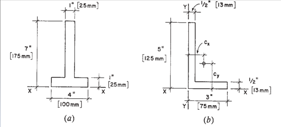 1", [25mm]
-/2" [13 mm]
7"
5"
[175 mm]
[125 mm]
1"
Cy
2"
[25 mm]
* [13 mm]
4"
3"
[100 mm]
[75 mm]
(а)
(b)
