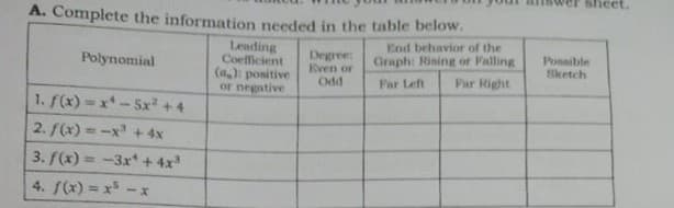 heet.
A. Complete the information needed in the table below.
Leading
Coefficient
End behavior of the
Degree
Even or
Odd
Ponsible
Sketch
Polynomial
Graph: Rising or Falling
(a,): positive
or negative
Far Left
Par Right
1. f(x)=x-Sx +4
2. f(x) =-x' + 4x
3. f(x) = -3x*+ 4x
%3D
4. f(x) = x -x
