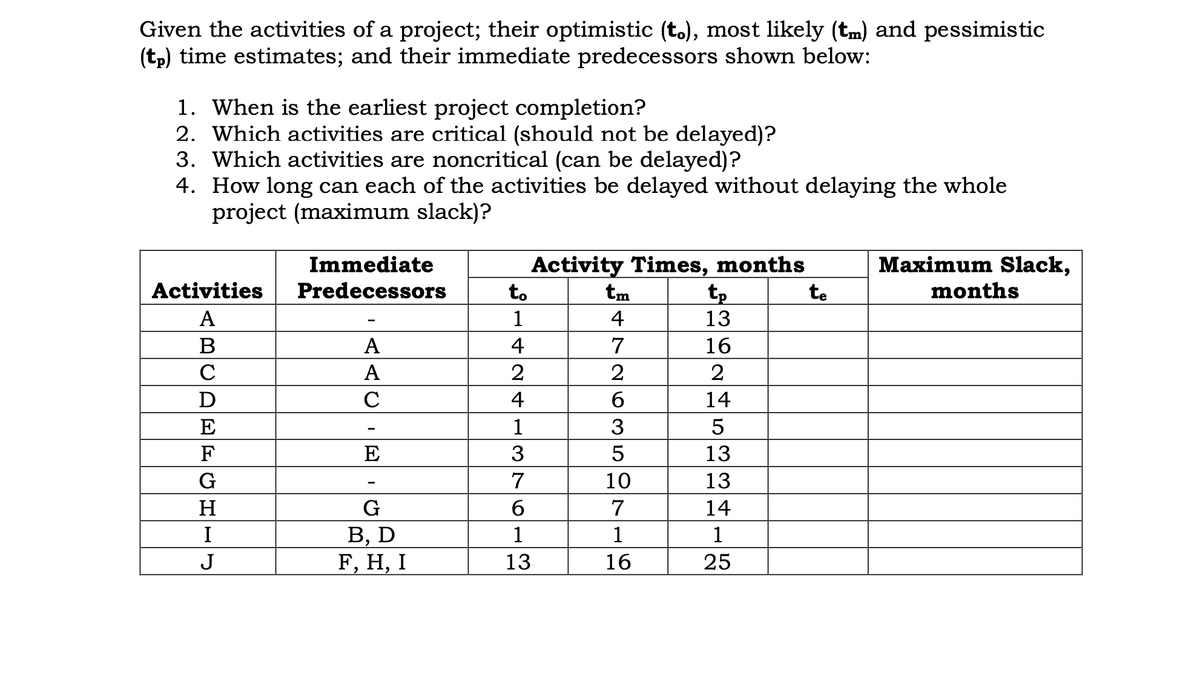 Given the activities of a project; their optimistic (to), most likely (tm) and pessimistic
(tp) time estimates; and their immediate predecessors shown below:
1. When is the earliest project completion?
2. Which activities are critical (should not be delayed)?
3. Which activities are noncritical (can be delayed)?
4. How long can each of the activities be delayed without delaying the whole
project (maximum slack)?
Immediate
Activity Times, months
Maximum Slack,
Activities
Predecessors
to
tm
tp
te
months
А
1
4
13
B
A
4
7
16
C
А
2
2
2
D
C
4
14
E
1
3
5
F
E
3
5
13
G
7
10
13
H
G
б
7
14
В, D
F, Н, I
I
1
1
1
J
13
16
25
