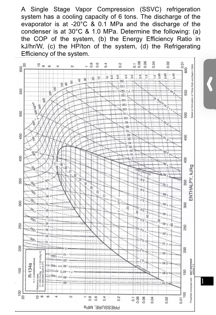 A
A Single
system has a cooling capacity of 6 tons. The discharge of the
evaporator is at -20°C & 0.1 MPa and the discharge of the
condenser is at 30°C & 1.0 MPa. Determine the following: (a)
the COP of the system, (b) the Energy Efficiency Ratio in
kJ/hr/W, (c) the HP/ton of the system, (d) the Refrigerating
Efficiency of the system.
Stage Vapor Compression (SSVC) refrigeration
20
우 6 4
+ -
150
140-
170-
T = 160°C
OL
국100-
06-
s= 2.30 kJ/(kg-k)
09
006
220
4-
30:
0001
00
08
1050
06
0g
Saturated Vapor
60
09
8'0
1200
1.70 -
09'1
0.7
1250
90
1.50-
1.40
OL-
1350
8-1.30 -
07-
00L 0E
1.20
FOL
-50 1450
09-
1.10
T=-40°C
00'L
=08'0=
Saturated Liquid
20
-06'0
4.
2.
0.80
0.70
1
PRESSURE, MPa
250
350
009
150
008
00L
007
R-134a
0.2
0.2
2.0
0.04
20'0
zo'o
0.01
009
00S
002
008
001
€ Tiliner-Roth and Baehr (1994
ENTHALPY, kJ/kg
o paseg
SIN m paynduoo saguadod
